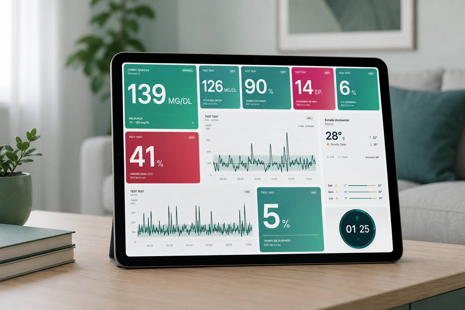 Dedicated glucose monitoring dashboard on an old tablet